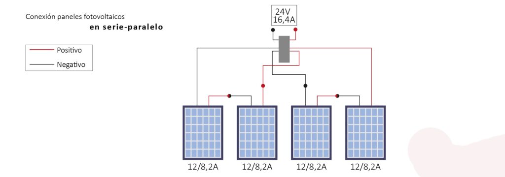 esquema instalación solar fotovoltaica 