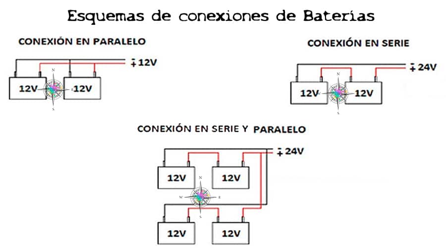 Esquema de conexionado de baterías 2v